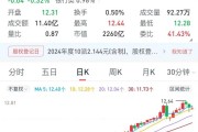 一銀行高管，超額完成增持計劃