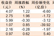 調(diào)整就是機(jī)會(huì)！機(jī)構(gòu)大動(dòng)作調(diào)倉(cāng)，近30億資金爆買這只行業(yè)主題ETF，而熱門的芯片、半導(dǎo)體卻被悄然拋售
