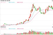 剛剛披露股東減持計劃，機器人概念大牛股一度跌逾11%！最新回應(yīng)