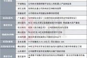 沒有涉足特定整機(jī)業(yè)務(wù)的計(jì)劃！20CM兩連板豆包AI概念股發(fā)布異動(dòng)公告