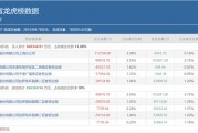 三大游資豪買近20億，機構(gòu)出逃，天量資金博弈的東方財富還能再漲嗎？
