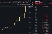 機(jī)器人概念股批量漲停，相關(guān)上市公司回應(yīng)