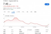 “囤幣”溢價走低，“財庫公司”被美股IPO搶走了風頭