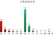 數(shù)據(jù)復盤丨水產(chǎn)養(yǎng)殖、油氣設(shè)服等概念走強 龍虎榜機構(gòu)搶籌14股
