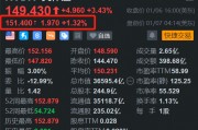 重磅推出多款新品，英偉達盤前漲1.3%，開盤或挑戰(zhàn)歷史新高