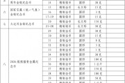 中國人民銀行公布2025年貴金屬紀(jì)念幣項目發(fā)行計劃
