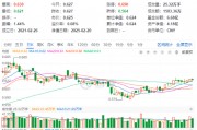 化工板塊震蕩回調(diào)，化工ETF（516020）止步兩連陽！近60日超800億元資金加碼