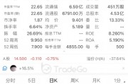A+H上市進入高潮，吉宏股份暗盤大漲，韋爾股份官宣赴港