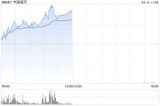 港股繼續(xù)走高三大指數(shù)漲超2% 券商股、內(nèi)銀股、保險股集體飆升