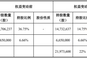 又一家上市公司，5.427億賣了控股權(quán)！