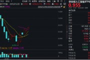 海內(nèi)外需求共振！AI硬件集體走強(qiáng)！創(chuàng)業(yè)板人工智能ETF華寶（159363）收漲1.6%斬獲三連陽(yáng)，兆龍互連領(lǐng)跑超13%