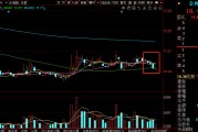 金種子酒等白酒股周跌超3%，白酒指數(shù)未能實現(xiàn)周線7連陽