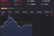 突發(fā)，油價狂飆！美國宣布新一輪制裁！