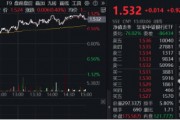 央行再提降息降準(zhǔn)，交行績后漲逾3%！銀行ETF（512800）放量上探1%，險(xiǎn)資持續(xù)加碼