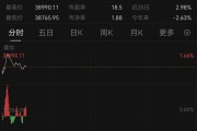 亞太市場，普漲！A股，拉升！以伊停火最新進展