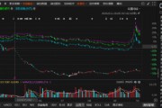 英飛拓涉嫌違規(guī)信披的索賠區(qū)間初步明確！