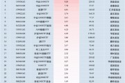 最受青睞ETF：11月7日華泰柏瑞滬深300ETF獲凈申購(gòu)25.45億元，中證A500ETF景順獲凈申購(gòu)23.46億元（名單）