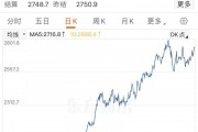 金價大漲，逼近830元！有人“打飛的”掃貨，“一天銷售兩三公斤”！今年還會漲嗎？