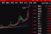三大利好來襲！剛剛，大面積漲停！