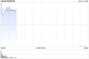新奧股份擬私有化子公司，新奧能源復(fù)牌大幅高開16%