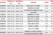 A股并購重組加速，半導(dǎo)體、新能源成為重點領(lǐng)域，券商提醒商譽和對賭風(fēng)險