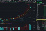 醫(yī)療“七翻身”！A股最大醫(yī)療ETF（512170）7月累漲11.48%跑贏大市！公募提前布局，加配空間仍大