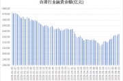 多路資金加倉白酒板塊，什么信號？