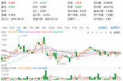 煤炭銀行雙輪驅(qū)動(dòng)，政策暖風(fēng)頻吹！高股息資產(chǎn)逆市吸金，價(jià)值ETF（510030）日線三連陽！