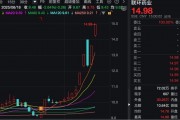 一周大漲超38%！這只醫(yī)藥股，不到半個(gè)月接待了四批機(jī)構(gòu)調(diào)研！