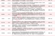 應(yīng)聲一字跌停！近一個月15家上市公司公告終止并購重組，熱門AI應(yīng)用概念股赫然在列