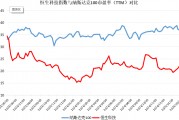 破解低估值之困！中資科技股為何領(lǐng)漲？