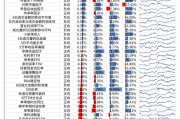 【光大金工】市場小市值風(fēng)格明顯，定增組合超額收益顯著——量化組合跟蹤周報20250301