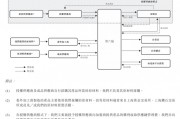 上市“魔咒”中的周六福：四千門店僅91家自營，加盟“鍍金”