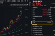 稀土領(lǐng)漲，黃金銅業(yè)跟上！有色龍頭ETF（159876）大漲近3%刷新階段新高，獲資金凈申購(gòu)1320萬(wàn)份！