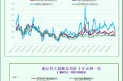 一張圖：波羅的海指數(shù)連續(xù)第九天下跌，因各類(lèi)船舶運(yùn)費(fèi)下跌