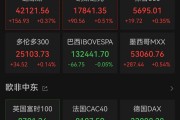 重大決議之夜，全球金融市場震動