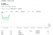 FuboTV股價狂飆超176%！與迪士尼合作，將合并直播電視流媒體服務(wù)