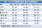 股票私募連續(xù)3周加倉：滿倉占比小幅提升，百億私募倉位略降