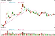 行業(yè)ETF風(fēng)向標(biāo)丨近4個月規(guī)模實(shí)現(xiàn)翻倍，半導(dǎo)體設(shè)備ETF半日成交達(dá)2.4億元