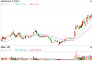 振華股份回應(yīng)金屬鉻銷售價格上調(diào)：提價將有利于公司盈利，行業(yè)內(nèi)其他公司產(chǎn)品價格應(yīng)該也會調(diào)整