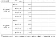 中國保險行業(yè)協(xié)會：一季度保險業(yè)金融機(jī)構(gòu)總資產(chǎn)37.8萬億元，同比增長5.4%
