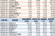 你恐慌我貪婪！8月約500億資金借道ETF蜂擁進(jìn)場(chǎng)，但這個(gè)火爆的板塊竟被大幅拋售