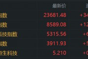 港股收評(píng)：恒指漲1.5%，醫(yī)藥股強(qiáng)勢(shì)，軍工股走低，寧德時(shí)代首日上市大漲超16%，小米集團(tuán)漲4.68%，三生制藥漲32%