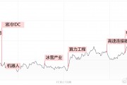 【每日收評】市場延續(xù)分化整理，算力硬件方向再迎全線爆發(fā)