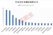債基豪爽分紅“留客”！62只基金產(chǎn)品年內(nèi)分紅均超億元