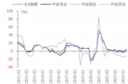 ETF日?qǐng)?bào)：我國(guó)半導(dǎo)體企業(yè)長(zhǎng)期國(guó)產(chǎn)化速度越往后對(duì)我們?cè)接欣?，短期?nèi)受全球周期的沖擊在逐步緩解