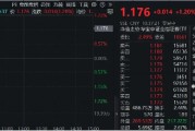 國盛金控領漲8%，券商ETF（512000）漲逾1%，機構(gòu)：關(guān)注券業(yè)高質(zhì)量發(fā)展與優(yōu)勢整合
