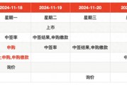 IPO周報(bào)｜本周3只新股申購(gòu)，蘋(píng)果、小米、華為供應(yīng)商來(lái)了