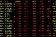 今日，爆發(fā)，批量漲停