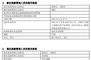 工銀瑞信基金高管變更：副總經(jīng)理郝煒轉任督察長、風險官  朱碧艷轉任公司資深專家